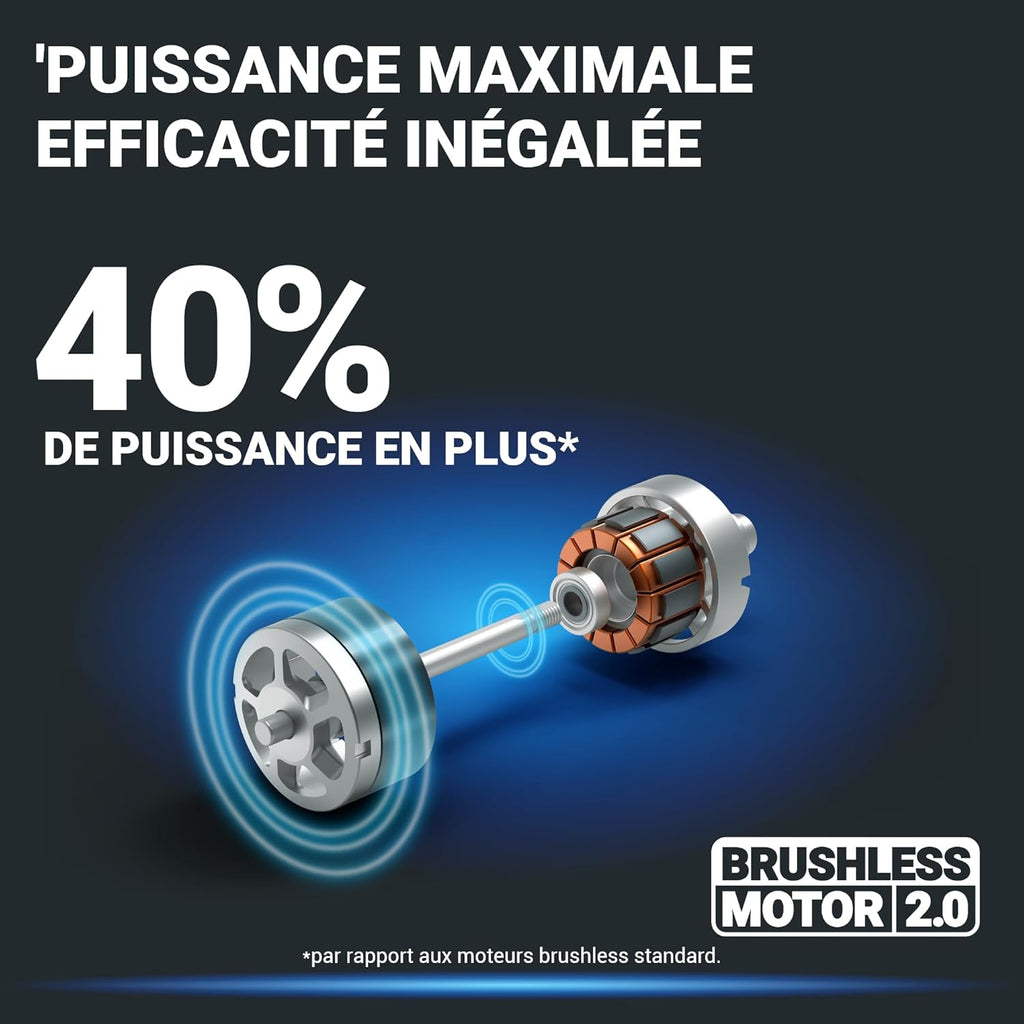 Pack Pro+ Tondeuse à Gazon 40V 460m² + Coupe-Bordures 20V + 2 Batteries 4Ah et 1 Batterie 2Ah + Chargeur Double et Chargeur Simple (Idéal pour l'Entretien du Jardin)